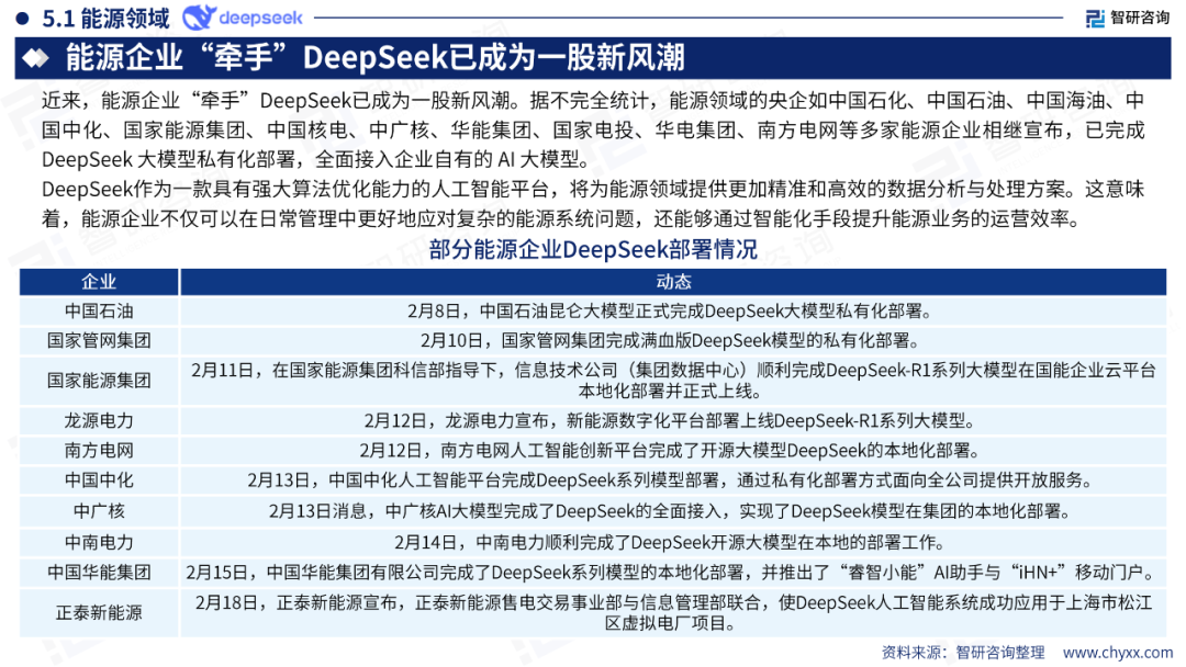 DeepSeek技术全景解析