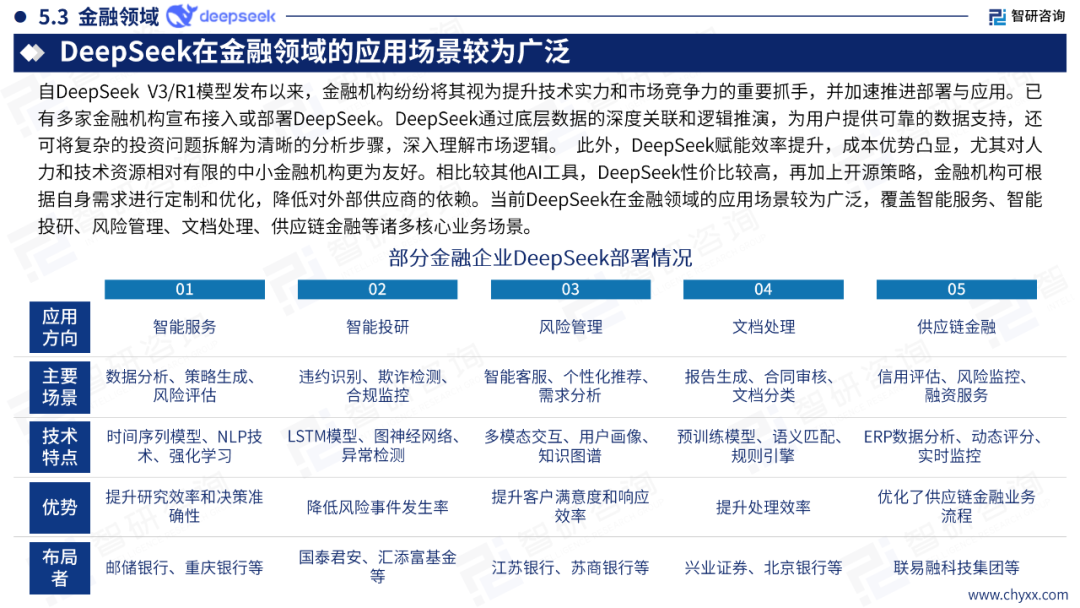 DeepSeek技术全景解析