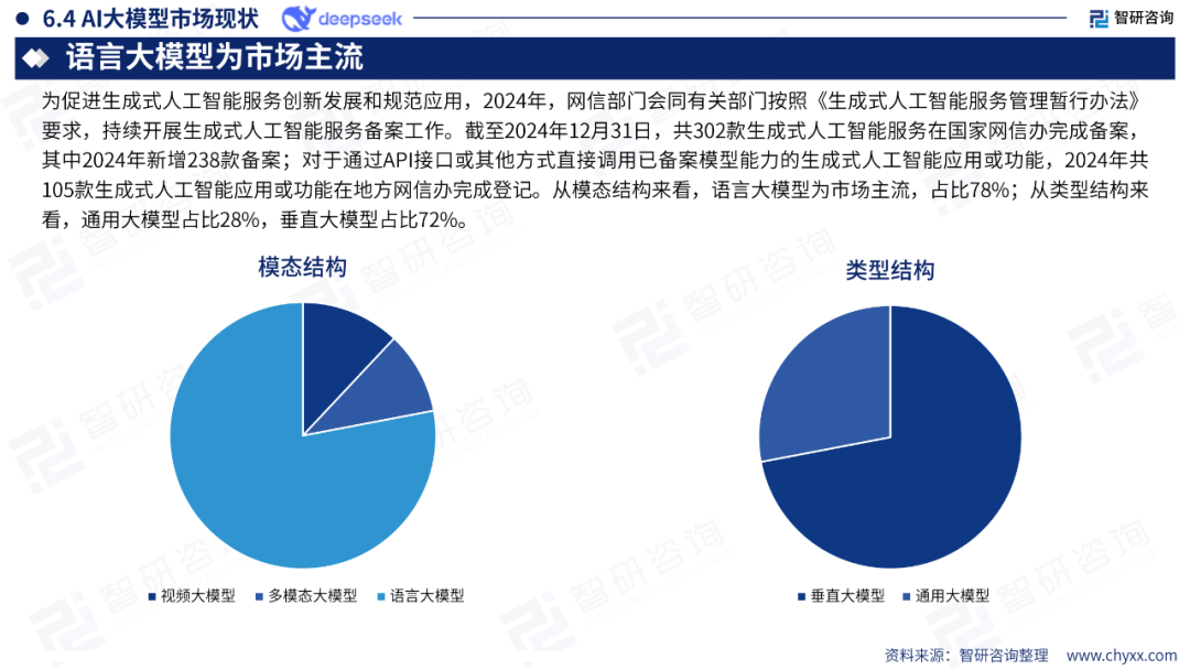 DeepSeek技术全景解析