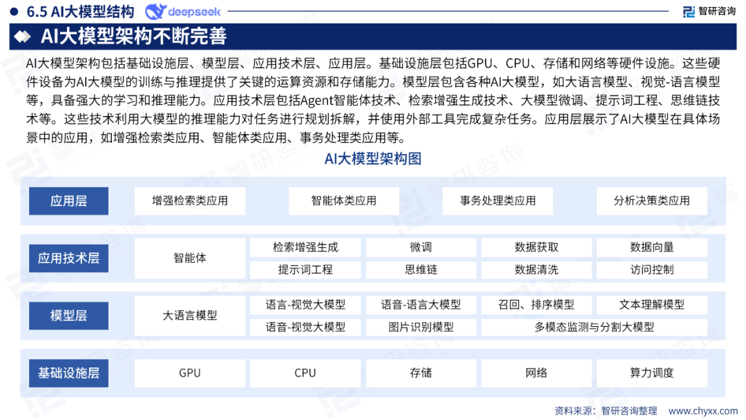 DeepSeek技术全景解析