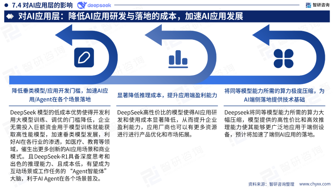 DeepSeek技术全景解析