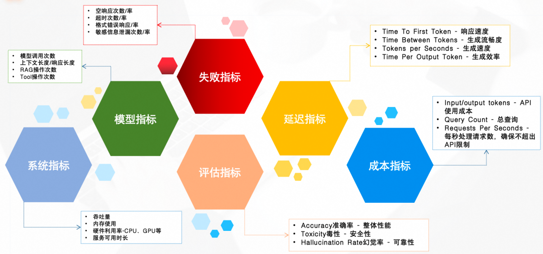 详解大模型应用可观测全链路