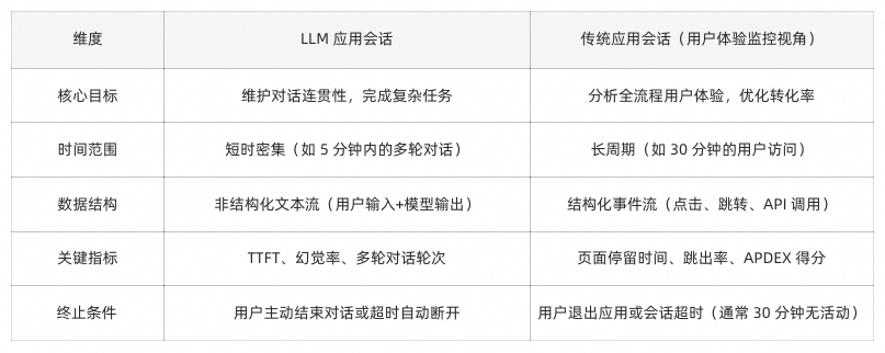 详解大模型应用可观测全链路