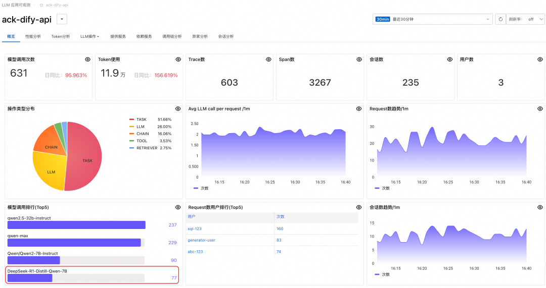 详解大模型应用可观测全链路