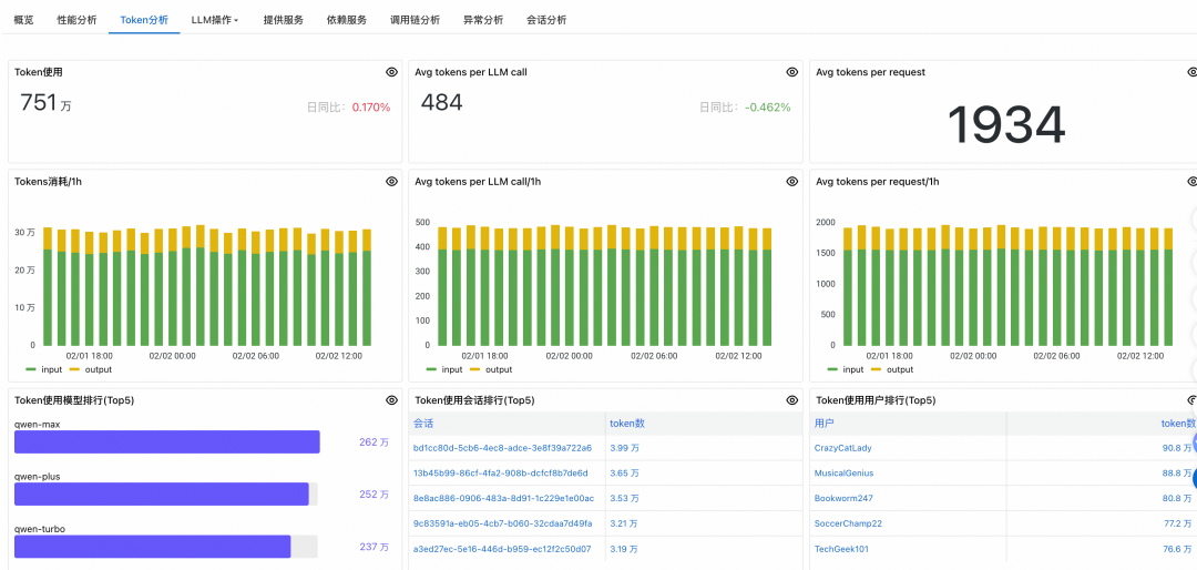 详解大模型应用可观测全链路