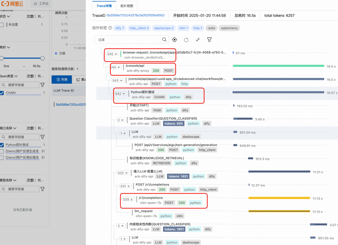 详解大模型应用可观测全链路