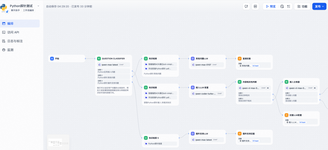 详解大模型应用可观测全链路