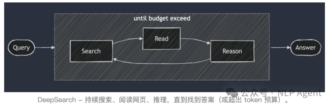 拆解 Manus：MCP 与 Deep Research 的高耦合利用