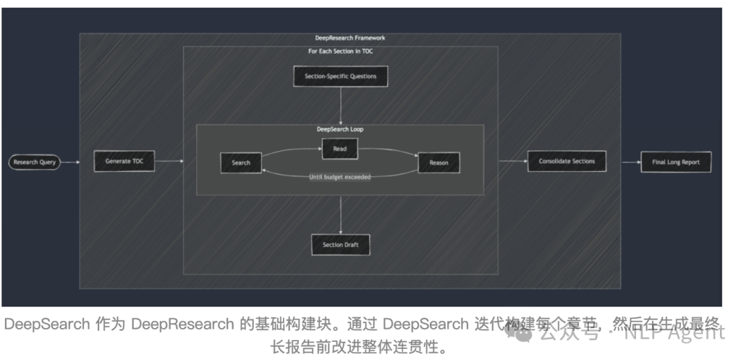 拆解 Manus：MCP 与 Deep Research 的高耦合利用