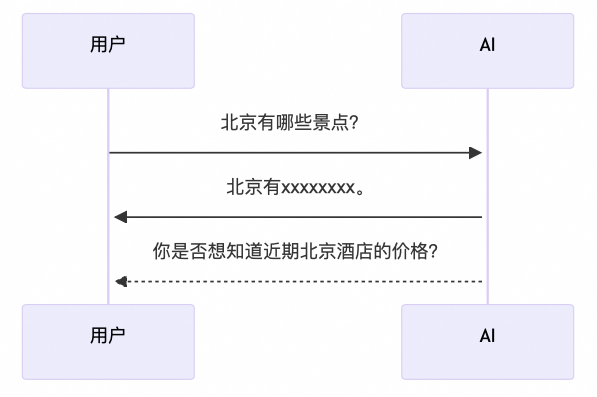 AI 推理场景的痛点和解决方案