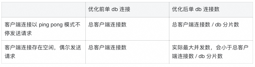AI 推理场景的痛点和解决方案
