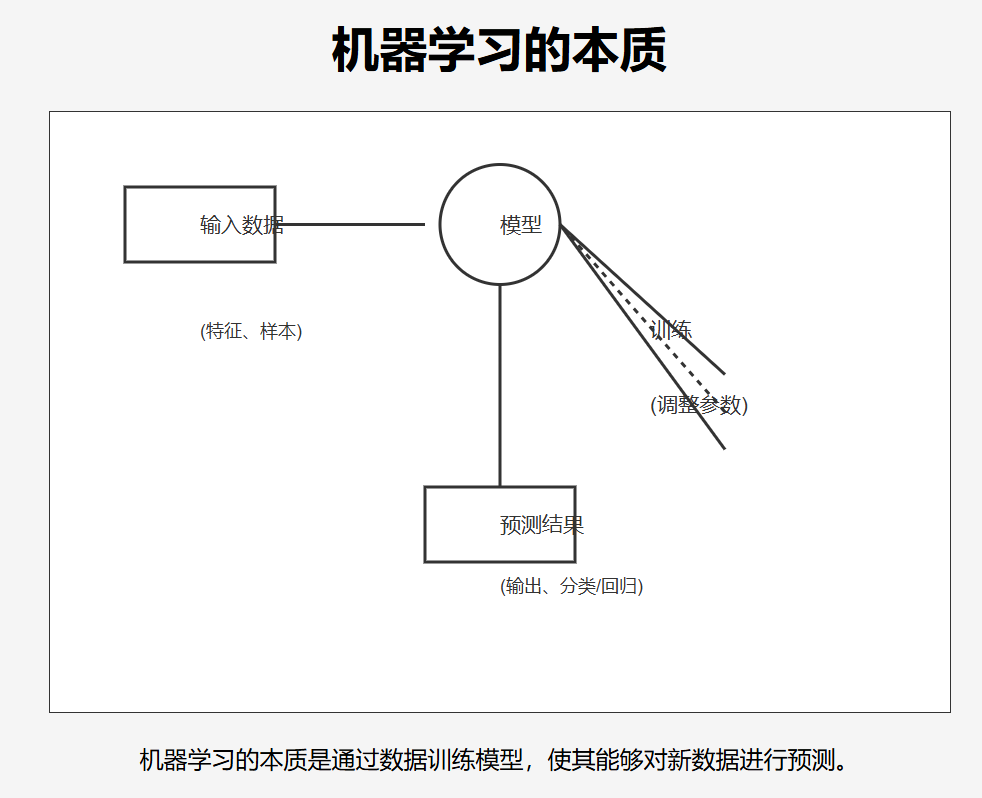 文心一言4.5和X1免费，马上安排实测，来看看效果如何！