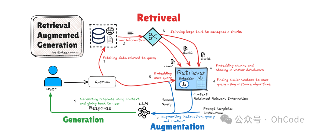 大语言模型，从基础认知开始