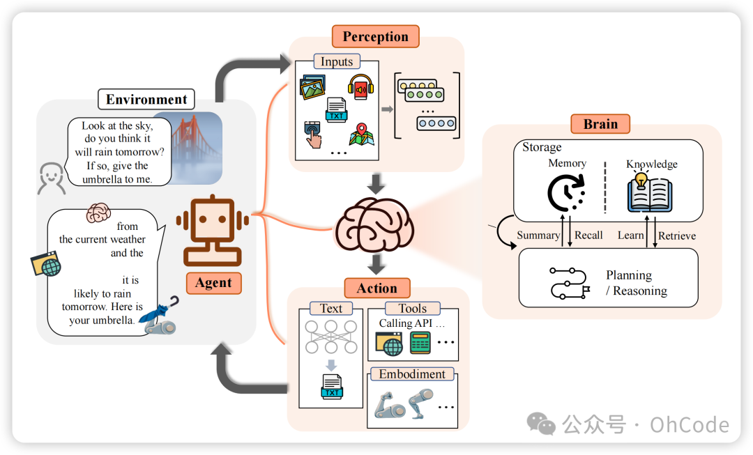大语言模型，从基础认知开始