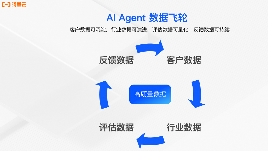 AI Agent：构建以数据为中心的智能体