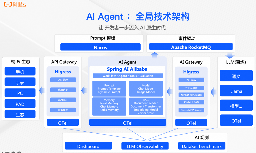 AI Agent：构建以数据为中心的智能体