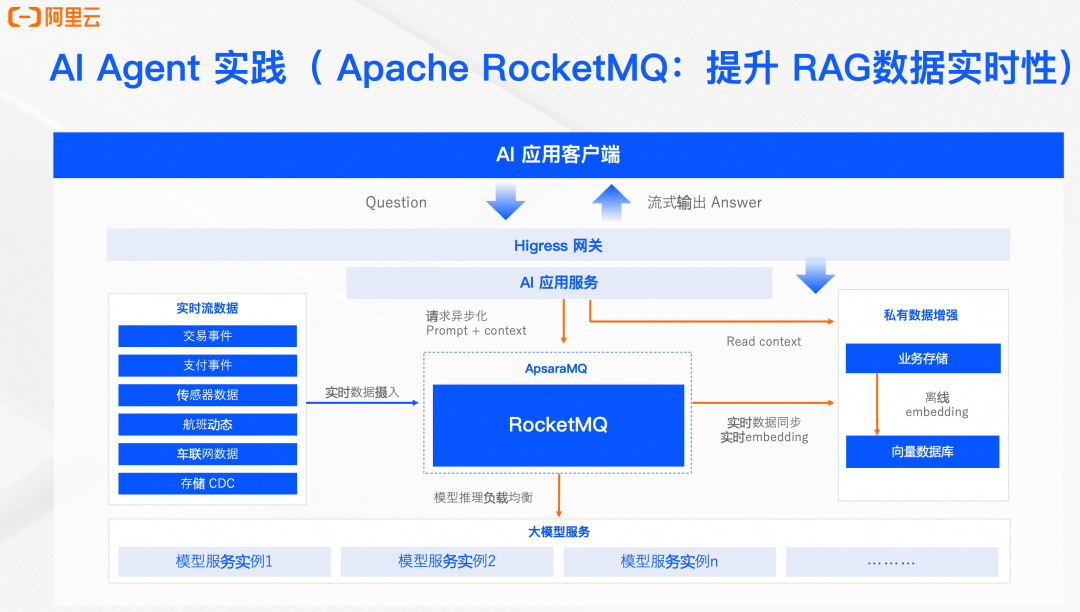 AI Agent：构建以数据为中心的智能体