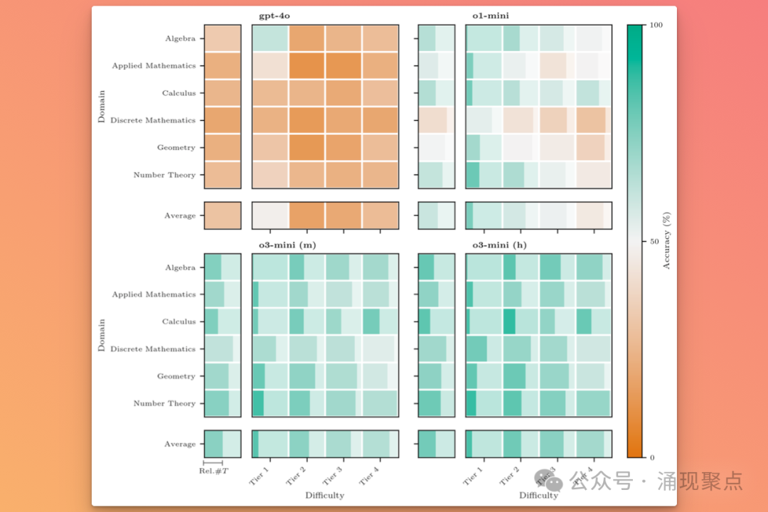 深度长文｜大模型推理的未来：从"链式思考"到"树状思考"