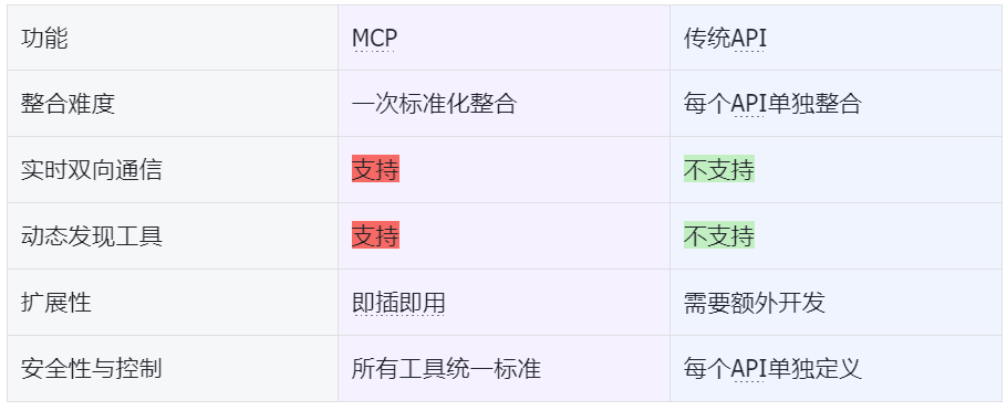 MCP详解丨Agent 爆发背后的关键技术