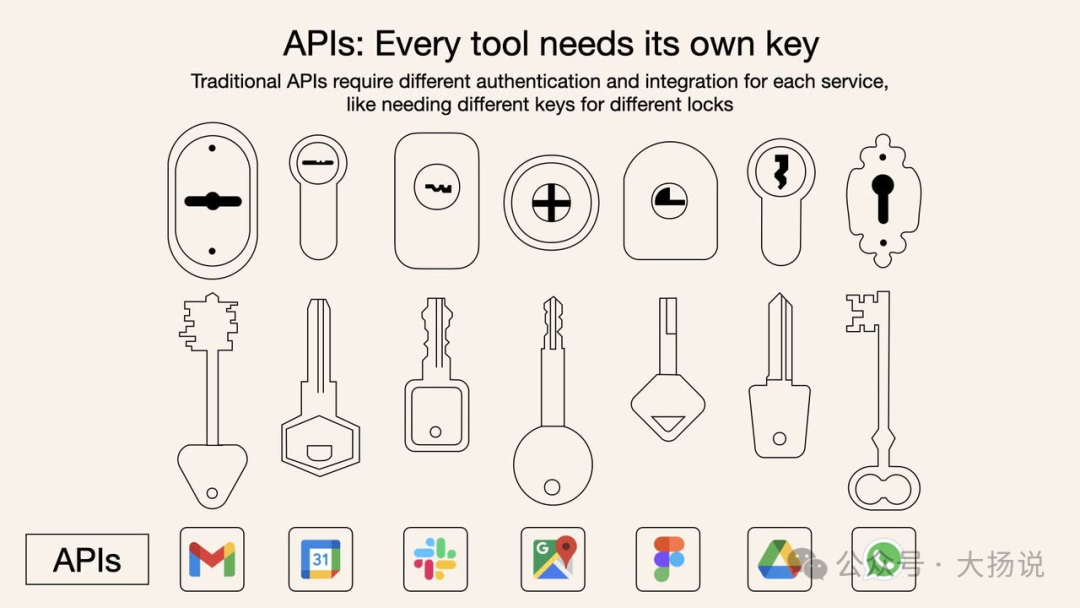 MCP vs API：模型上下文协议入门