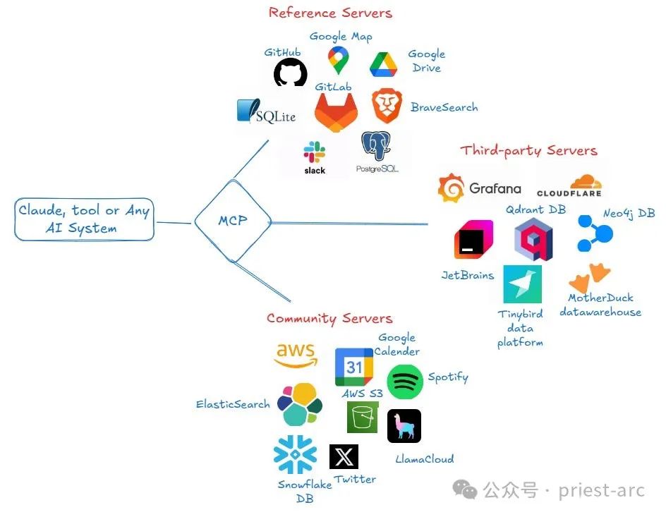 一文读懂：模型上下文协议（MCP）