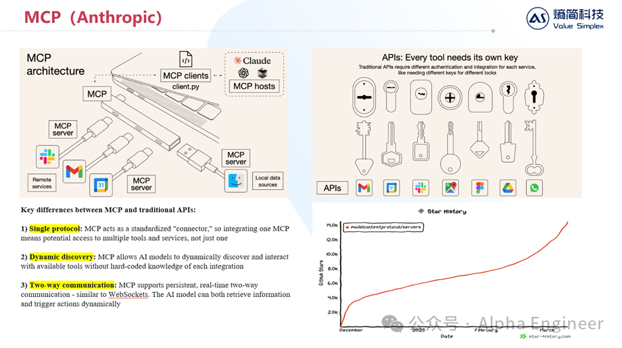 【深度】从Manus到MCP：25年AI的三大新趋势