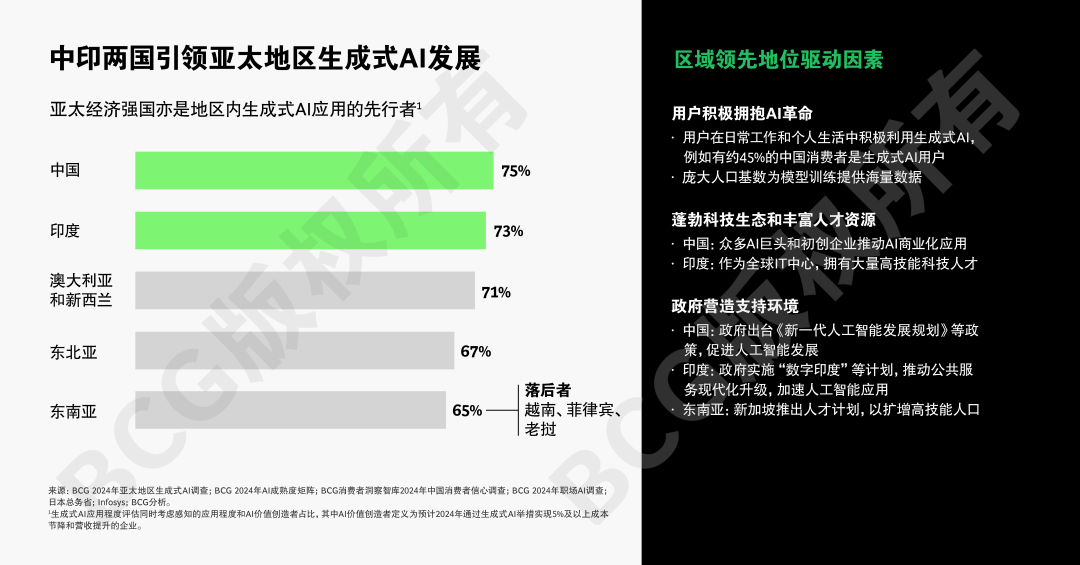 全球AI应用竞速，亚太强势崛起引关注