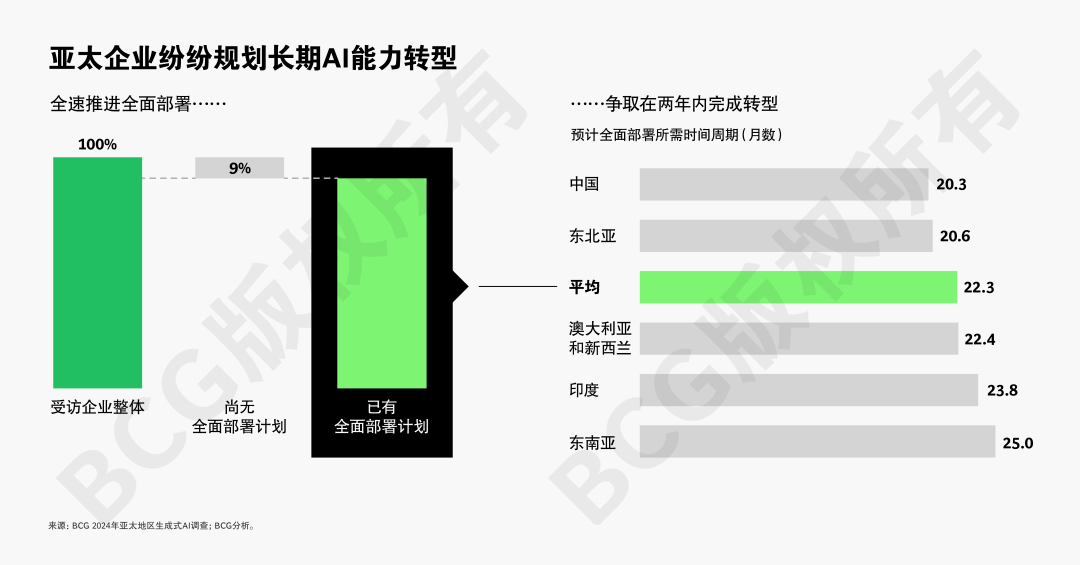 全球AI应用竞速，亚太强势崛起引关注
