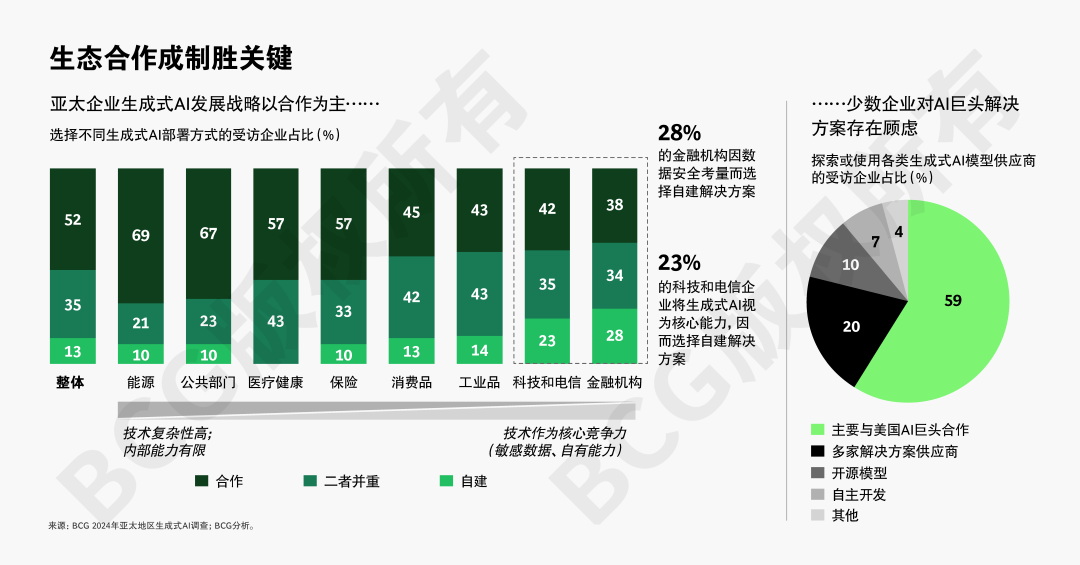 全球AI应用竞速，亚太强势崛起引关注