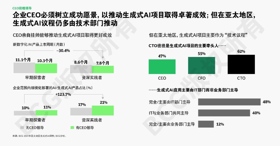 全球AI应用竞速，亚太强势崛起引关注