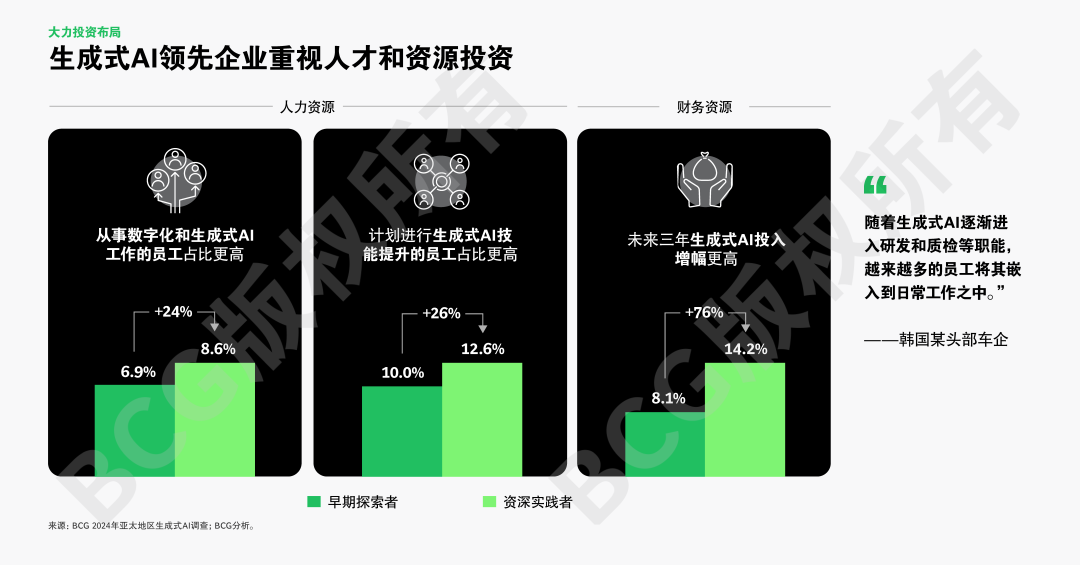 全球AI应用竞速，亚太强势崛起引关注