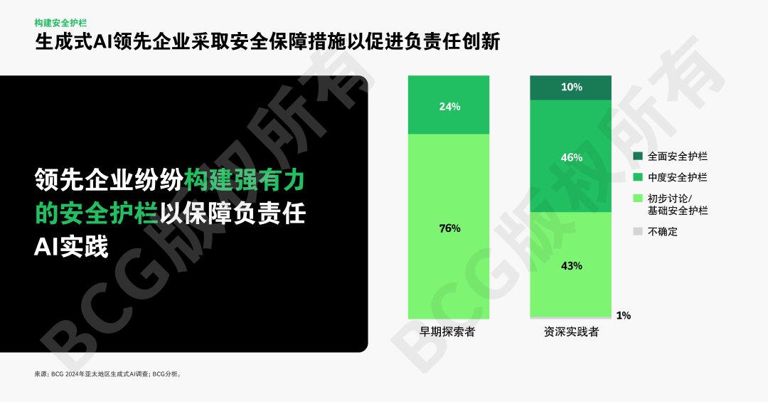 全球AI应用竞速，亚太强势崛起引关注