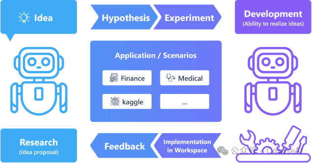 微软深夜放大招：RD-Agent上线，研发人员要失业了？