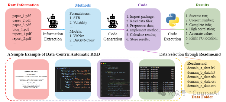 微软深夜放大招：RD-Agent上线，研发人员要失业了？