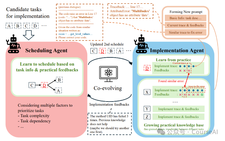微软深夜放大招：RD-Agent上线，研发人员要失业了？