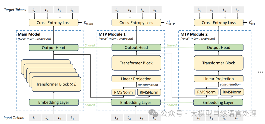 DeepSeek-R1关键创新技术再总结
