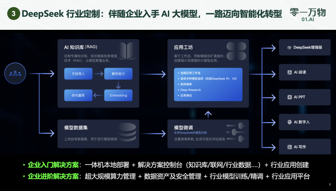 零一万物今天的新品发布会，都讲了些什么？