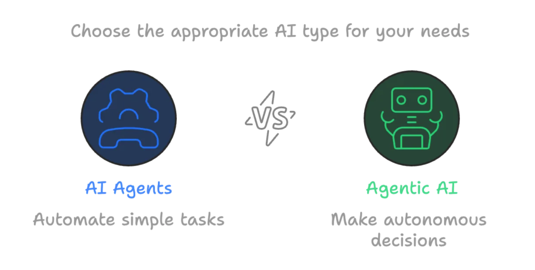 AI Agents 与 Agentic AI：技术差异深度剖析及应用前景
