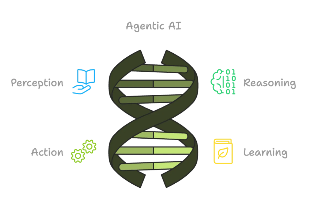 AI Agents 与 Agentic AI：技术差异深度剖析及应用前景
