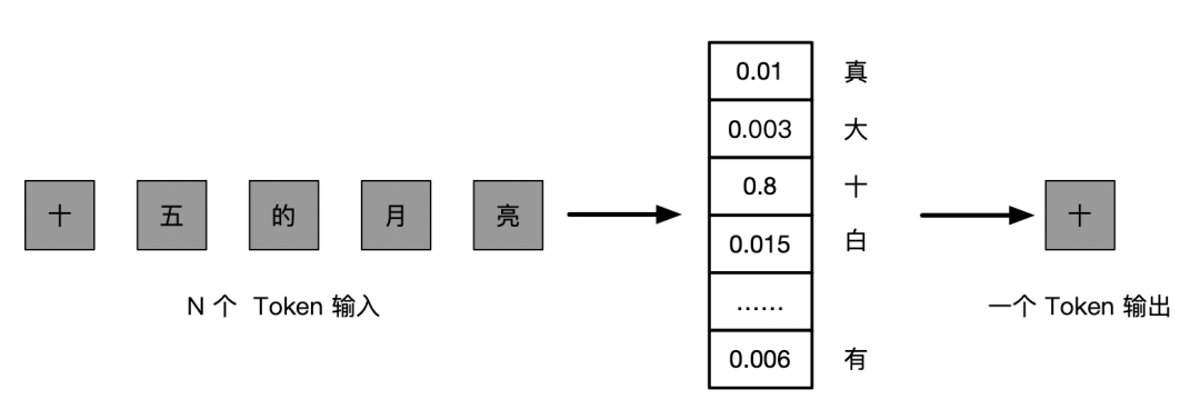 通往 AGI 之路前传：究竟该怎么理解 Agent？