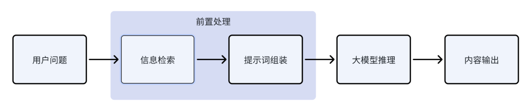 通往 AGI 之路前传：究竟该怎么理解 Agent？
