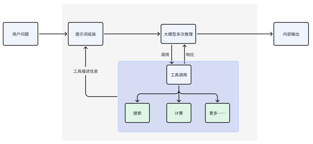 通往 AGI 之路前传：究竟该怎么理解 Agent？