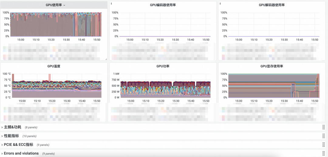 如何监控vLLM等大模型推理性能？