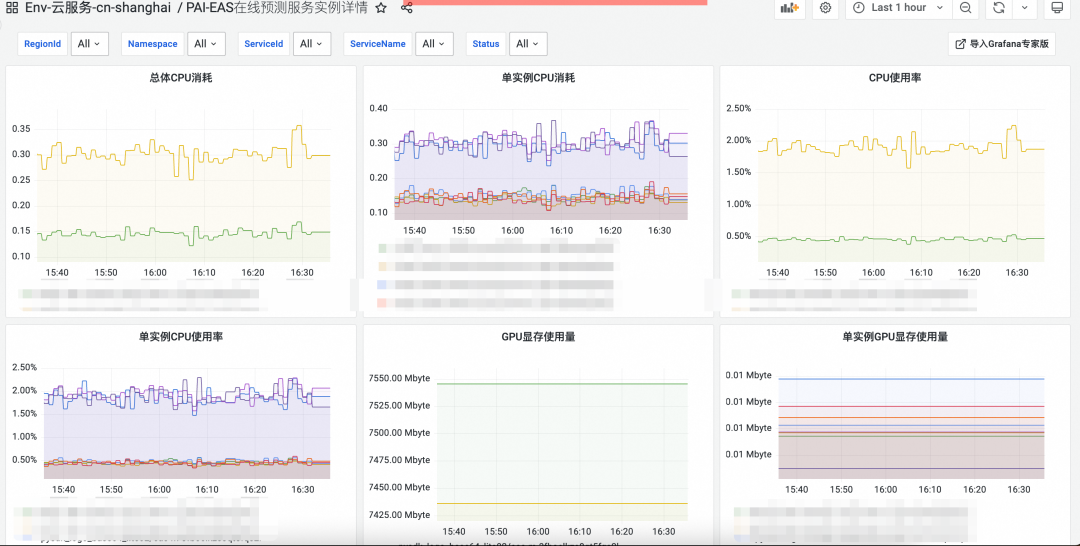 如何监控vLLM等大模型推理性能？