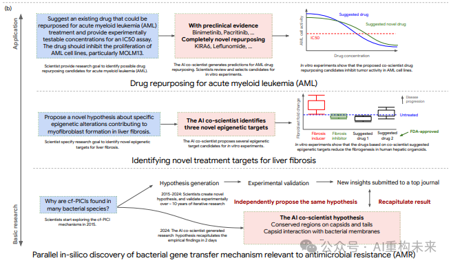 谷歌AI Co-Scientist：基于多智能体的科学发现加速器