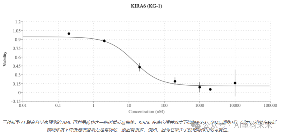 谷歌AI Co-Scientist：基于多智能体的科学发现加速器