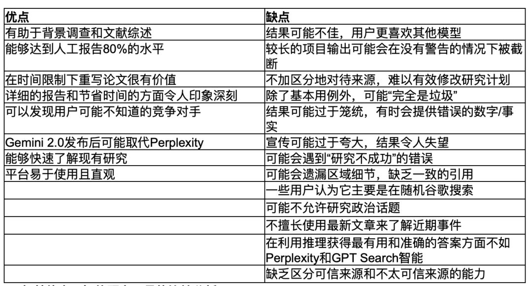 Gemini Deep Research效果怎么样？