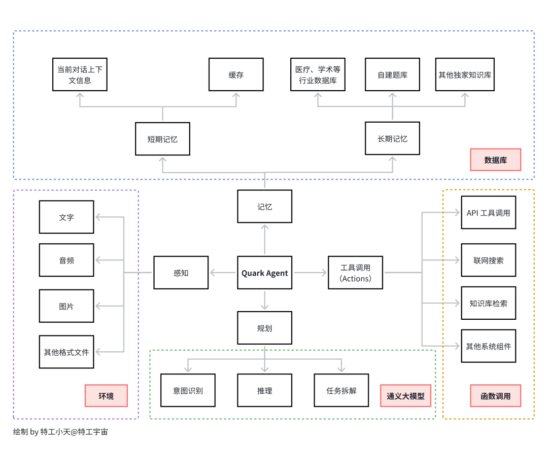 完整态的超级 Agent 正在诞生