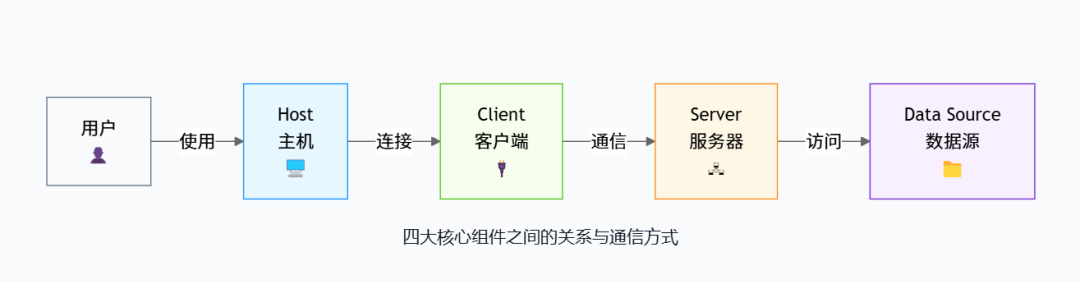 一文看懂MCP，AI时代的火种终于被点燃。