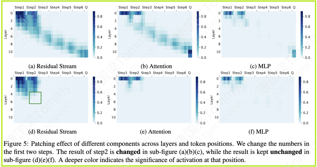 Transformer在推理时偷偷“走捷径”了吗？揭示大模型的隐式推理局限